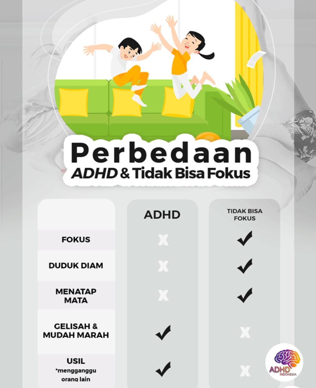 Apa Itu ADHD? Panduan Edukasi untuk Orang Tua di Kota Bitung