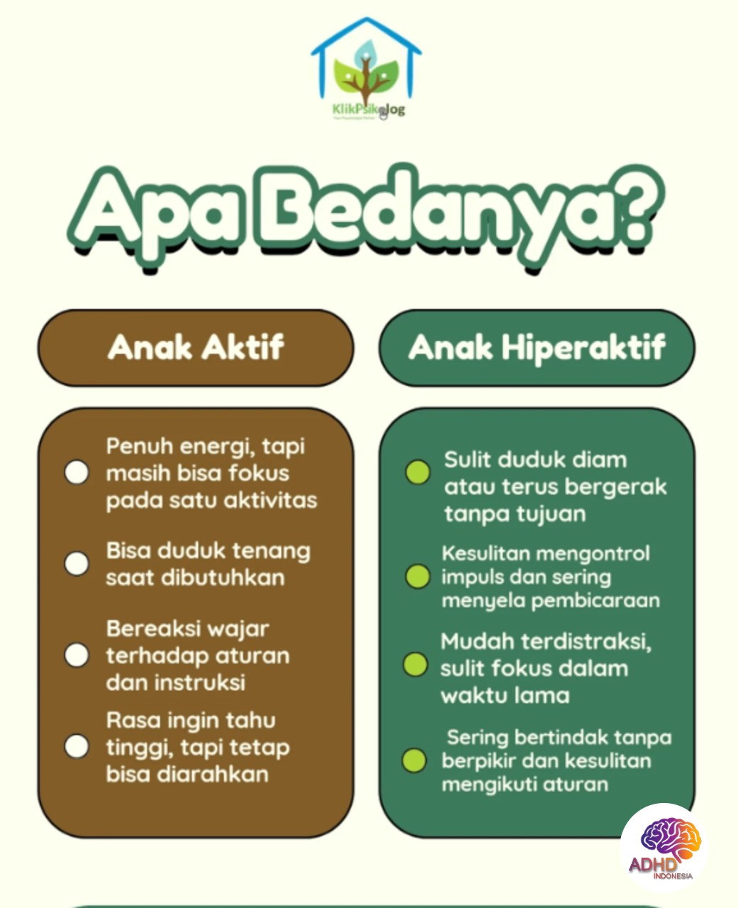 Perbedaan Anak Aktif dan ADHD yang Perlu Dipahami di Kota Bitung