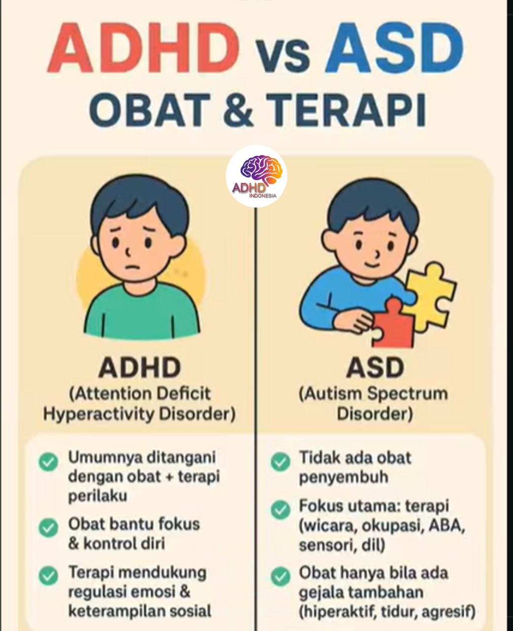 Terapi ADHD: Informasi Awal yang Perlu Diketahui Orang Tua di Kota Bitung